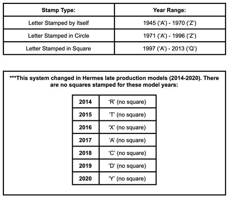 hermes key 68 series|hermes serial number lookup.